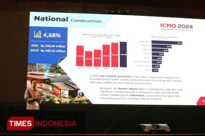 10 Tren Bisnis di Indonesia yang Diprediksi Booming di 2025