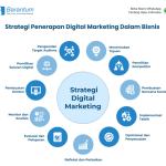 Strategi Digital Marketing yang Wajib Diketahui Pebisnis Pemula