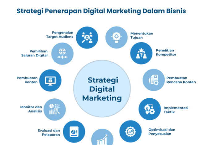 Strategi Digital Marketing yang Wajib Diketahui Pebisnis Pemula Panduan Praktis dan Efektif