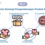 Strategi Produk Handmade Bertahan di Era Industri
