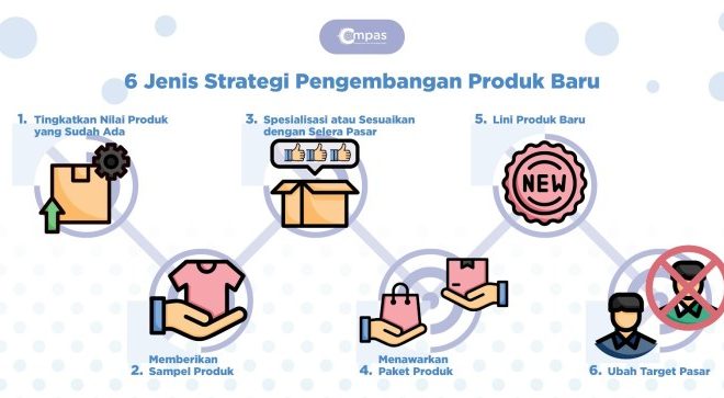 Strategi Produk Handmade Bertahan di Era Industri
