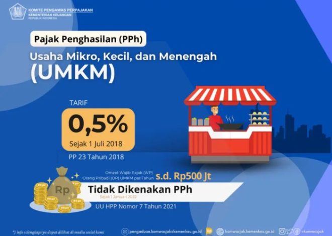 Pajak UMKM Apa yang Harus Diketahui oleh Pengusaha?