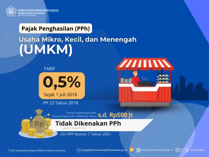 Pajak UMKM Apa yang Harus Diketahui oleh Pengusaha?