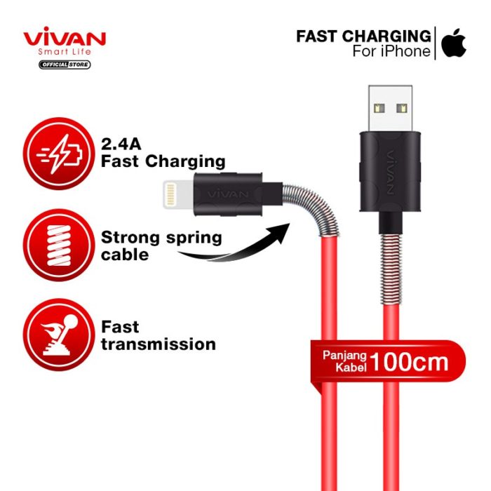 Review Charger dan Kabel Fast Charging Terbaru yang Inovatif