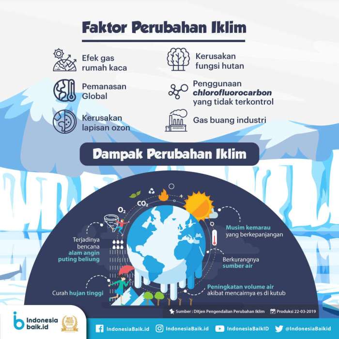 Krisis Ekonomi Global Dampaknya bagi Pebisnis Lokal