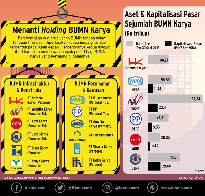 Asal-usul Pembentukan Holding BUMN Holding BUMN Logistik Resmi Dibentuk, Ini Dampaknya
